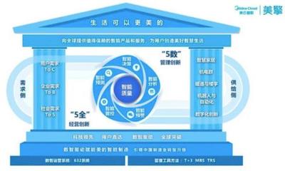 推动新质生产力发展，引领质量变革——2023年国产质量管理系统（QMS）推荐榜发布与技术咨询解析
