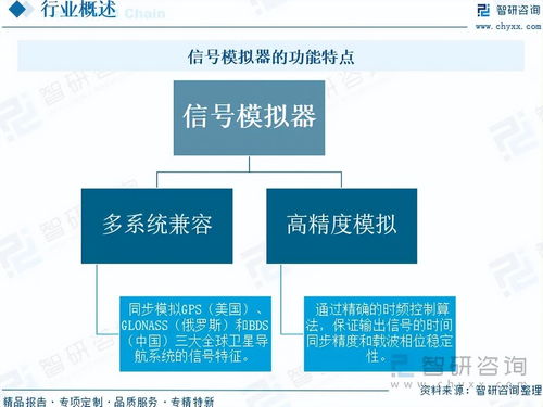 2025年信号模拟器市场 现状深度解析与未来前景研判