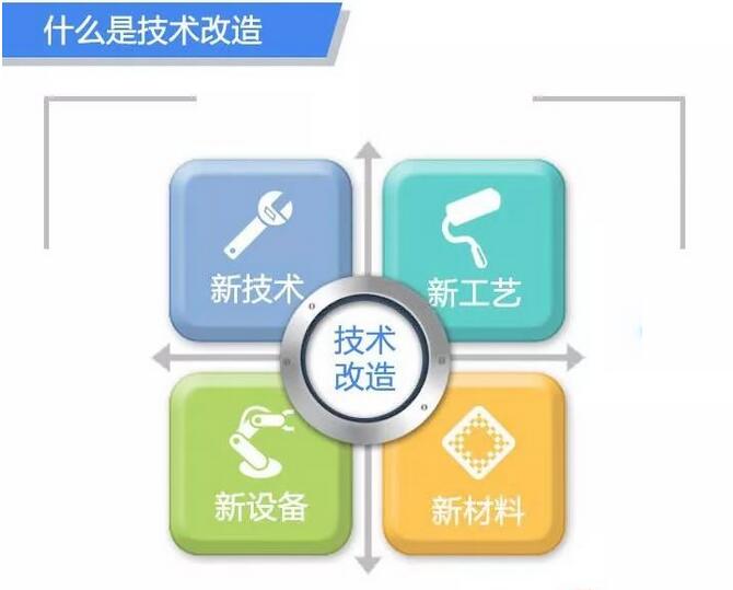 科技项目申报与技术咨询 助力企业创新发展的双轮驱动