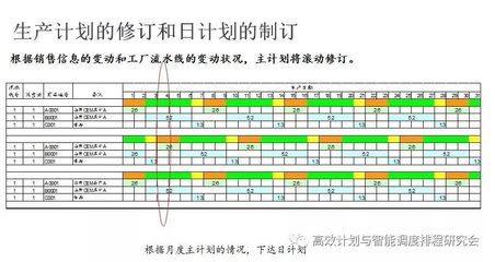 如何设计与改善供应链计划流程 信息咨询服务概要